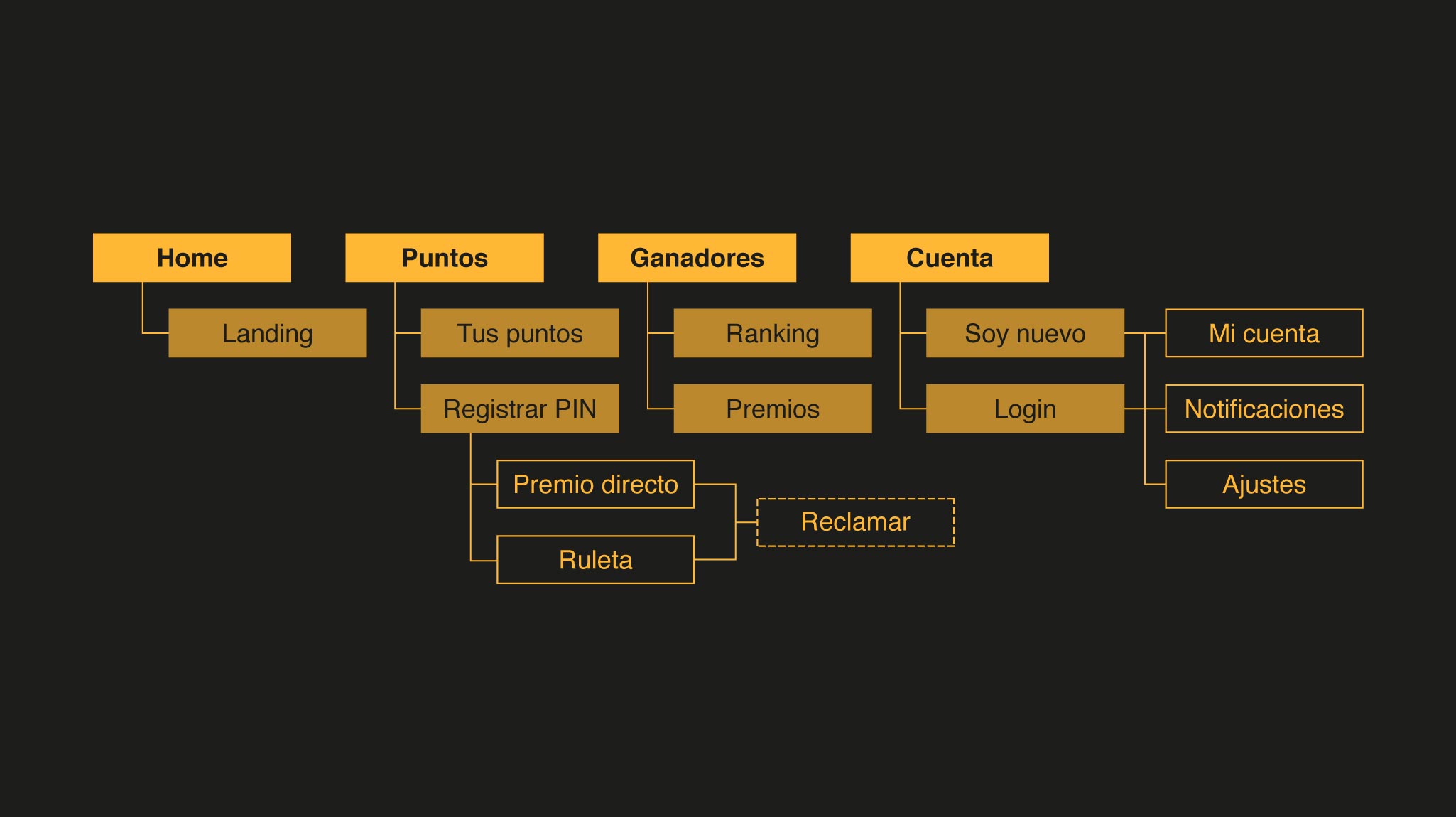 Arquitectuar-de-la-información