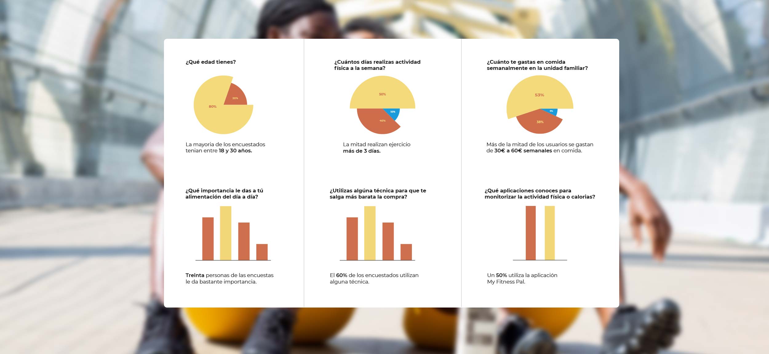 Encuestas para la app